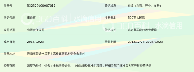 云南卓熹生态园农庄锁定